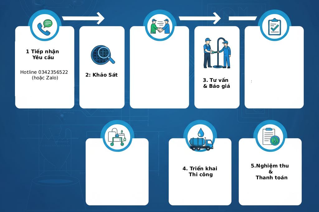 Quy-trinh-hut-be-phot